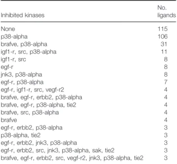 Figure 3: Pairwise Tanimoto similarities. The matrix reports MACCS Tanimoto coefficient values for pairwise comparison of all library compounds.