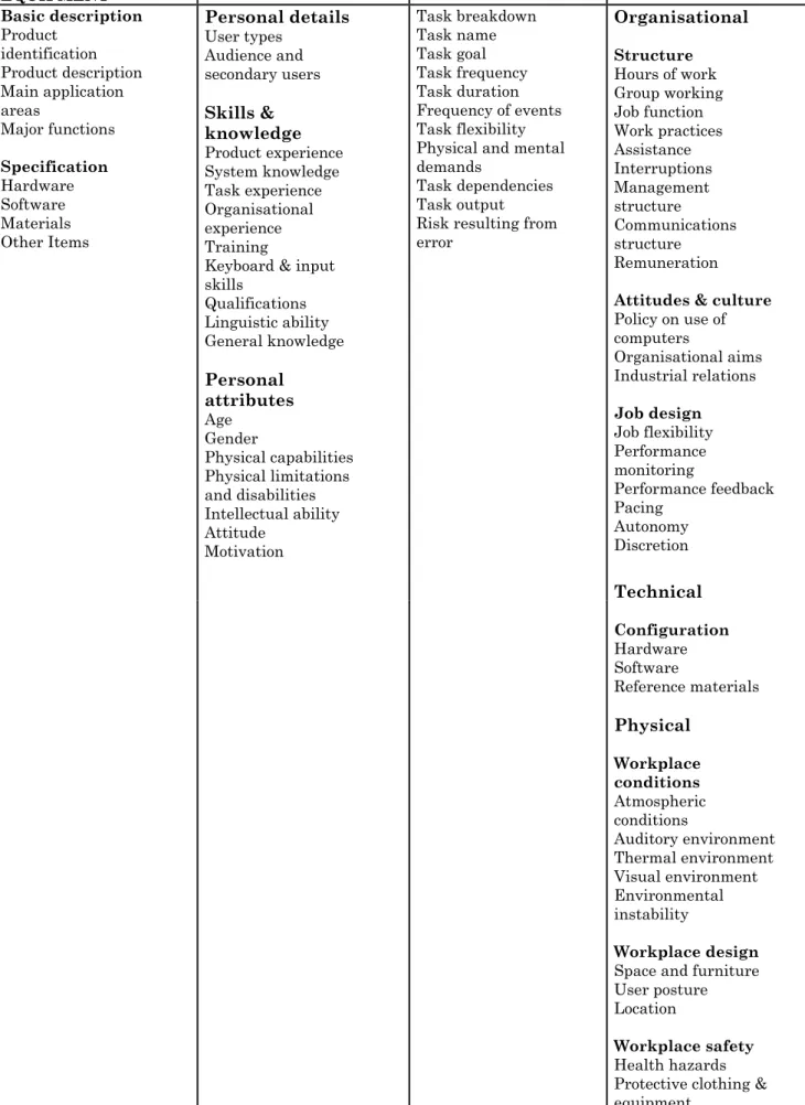 Table 1  Example of Breakdown of Context
