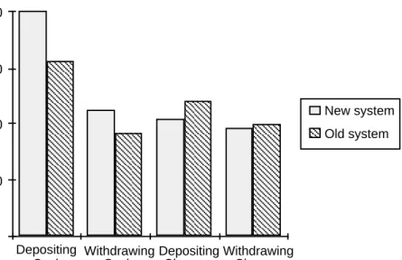 Figure 2.  Efficiency (percentage effectiveness per minute)