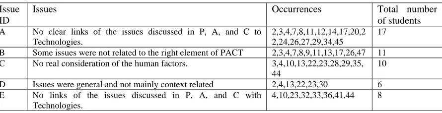 Figure 1. Requirements approach 