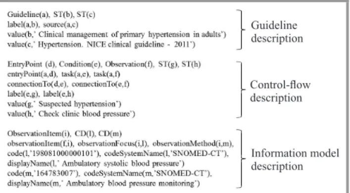 Figure 1 reports a compacted perspective of ontology con- con-cepts and abstract roles formalized in GLM-CDS.