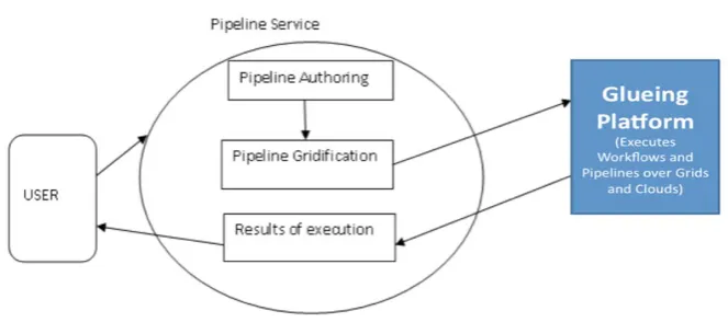 Figure 5 Pipeline service (see online version for colours) 