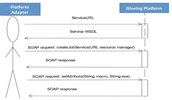 Figure 2 A sample use case (see online version for colours) 