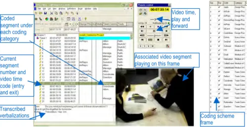 Figure 5. INTERACT Coding interface 