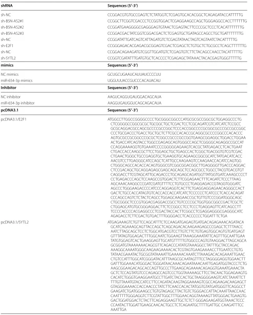 Table 1 The sequences of gene overexpression and interference were presented