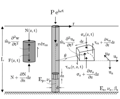 Figure 1. System considered: main parameters and notation