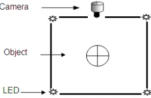 Fig. 4.Schematic diagram of the four-light PS experimental setup employedfor image capture.