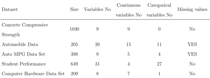 Table 5.1: Description of the datasets used in the experiments