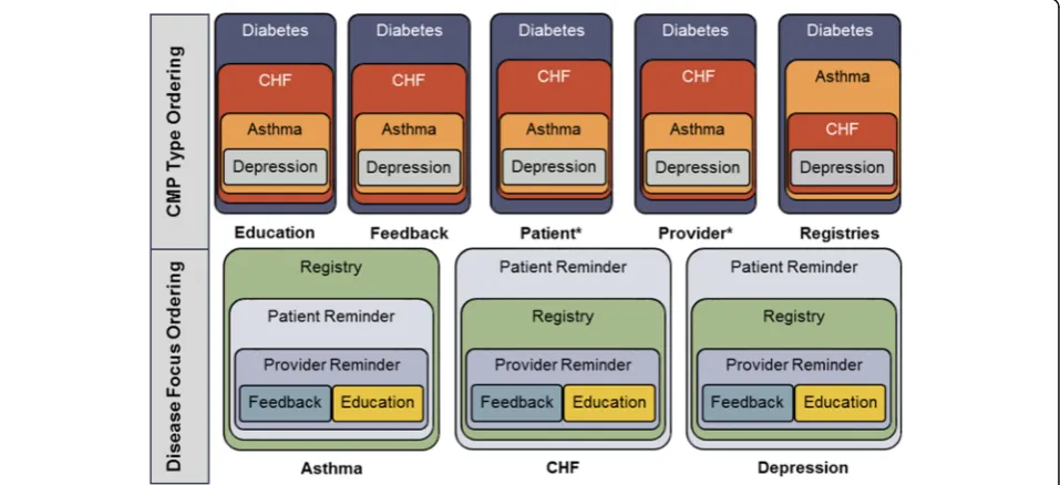 Figure 4 depicts the ordering for all scales that could be