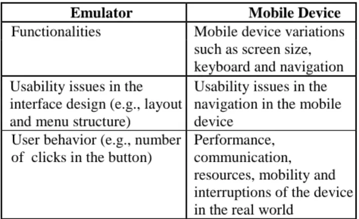 TABLE I. CHARACTERISTICS TO BE TESTED IN  THE EMULATOR AND IN 
