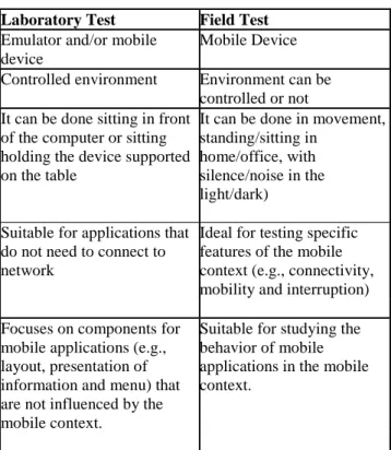 TABLE III. CHARACTERISTICS OF THE TEST IN  LABORATORY AND FIELD 