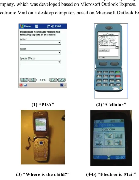 Figure 4 – Examples of displays of the experiments 