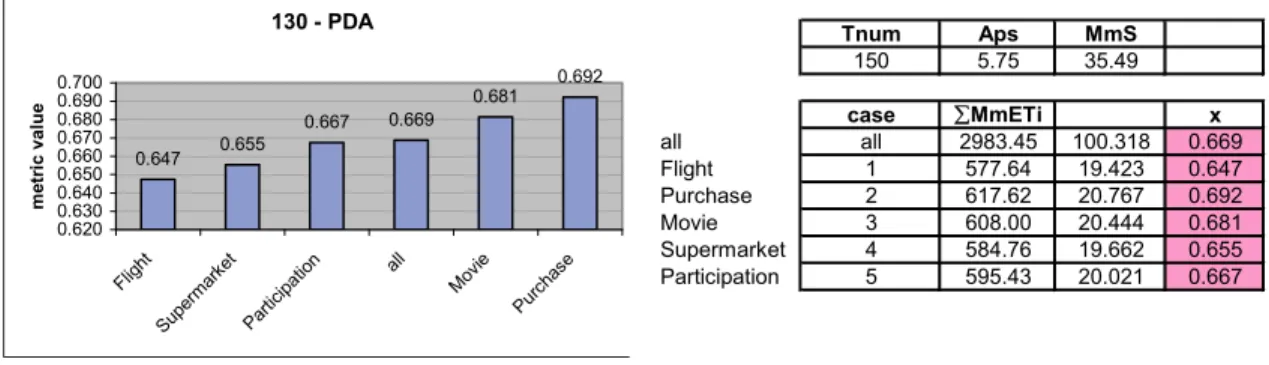 Figure 7 – Validation “Memory Cleanup” metric in “PDA” experiment 