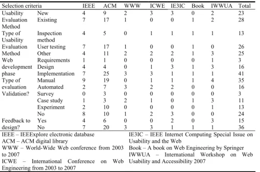 Table 1. Systematic Review Results 