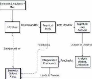 Figure 2. Overview of the research method. 