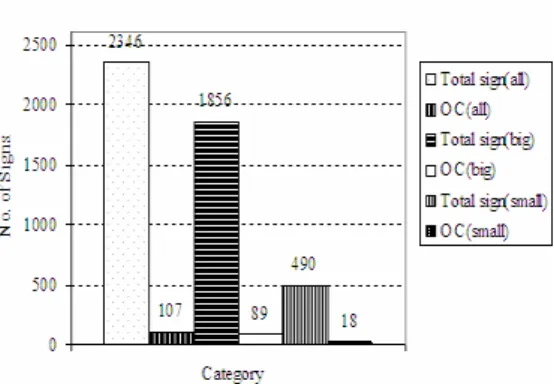 Figure 3. Graph for the Ontology conflicts for the all websites. 