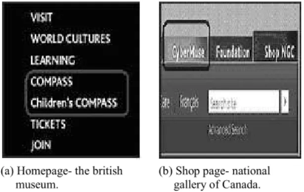 Figure 7.  Examples snapshots of the website ontological signs. 