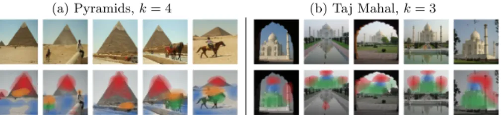Fig. 1: What in this picture is the same as in the other pictures? Our method, Deep Feature Factorization (DFF), allows us to see how a deep CNN trained for image classification would answer this question