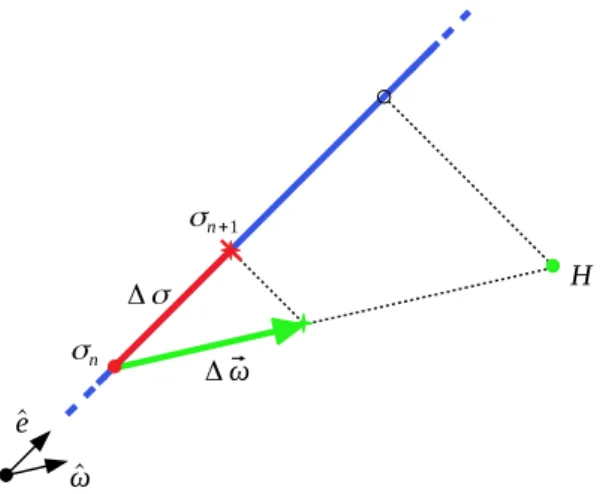 Figure 3. Visual representation of the solution space.