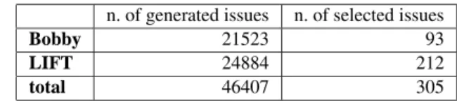 Table 1 Summary of the selected sample of issues