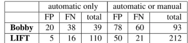 Table 2 Summary of the classified issues