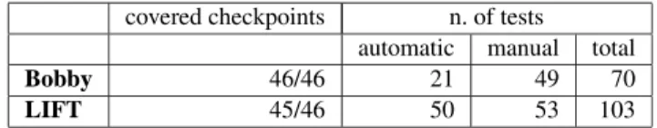 Table 3 Summary of the tests used by the tools