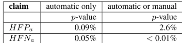 Table 8 P -values for the two comparison claims