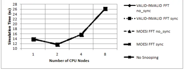 Figure 1: Average Hit Rate Using Random Traces  