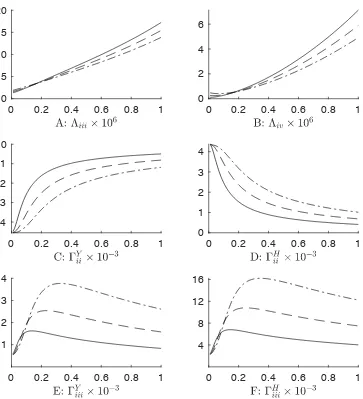 Figure 6: Front-Running Equilibrium III