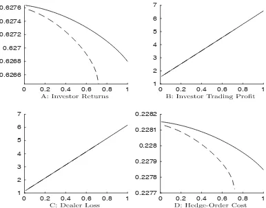 Figure 8: Benchmark Proﬁts and Costs