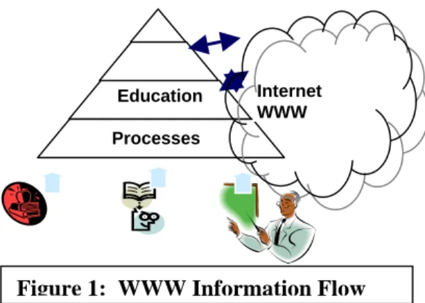 Figure 1: WWW Information Flow