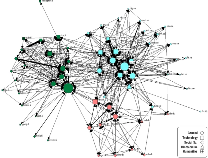 Fig. 1. Network graph of the Nordic web space (62 nodes; 584 ties; P50 links).
