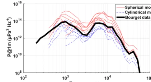 Figure 6. Data obtained for the Leysse Riverfrom Lac du Bourget are the median values of the measurementpresented in Fig