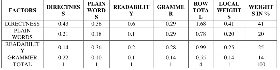 Table 14. Matrix for language criteria 