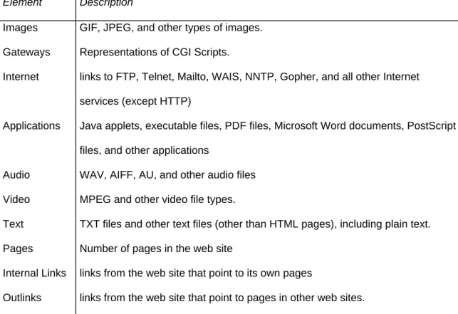 Table 1. Elements generated by Site Analyst and their description.