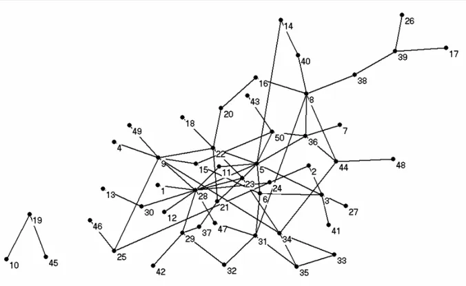 Figure 7.2. Bibliometric co-authorship networks of 50 institutions in the German  Society for Immunology
