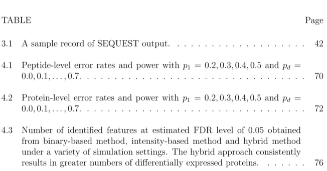 TABLE Page