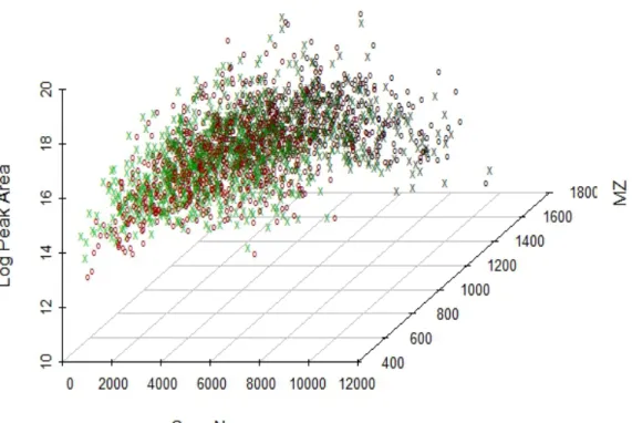 Fig. 1.4. Two sample of scans before alignment, red dots represent sample 1 and green dots represent sample 2