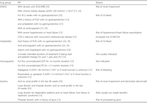 Table 1 Evolution of SPPiRE from OPTI-SCRIPT
