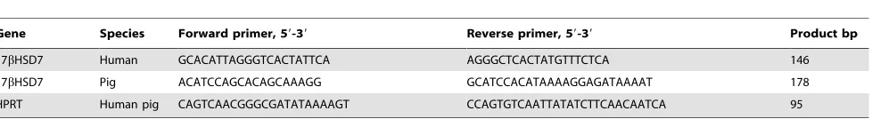 Table 1. Real-time PCR primer sequences for amplification of 17bHSD7 gene, and for housekeeping gene hypoxanthinephosphoribosyltransferase (HPRT).