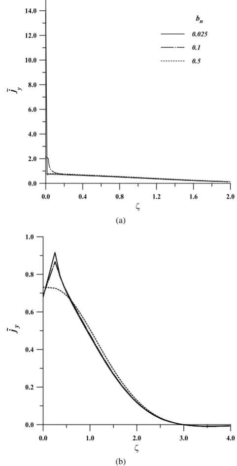 Fig. 1. Proﬁles of the dimensionless current densities in TCS fordifferent values of parameter bn=0.025 (solid line), 0.1 (dashed-dotted line), 0.5 (dotted line) as functions of dimensionless z-coordinate ζ in (a) anisotropic case of electron pressure, (b)isotropic case (Zelenyi et al., 2004).