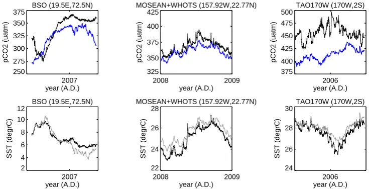 Fig. 10. (black dots) compared to our SST driving ﬁeld at this pixel(light grey).◦ W, Sabine et al., 2010)