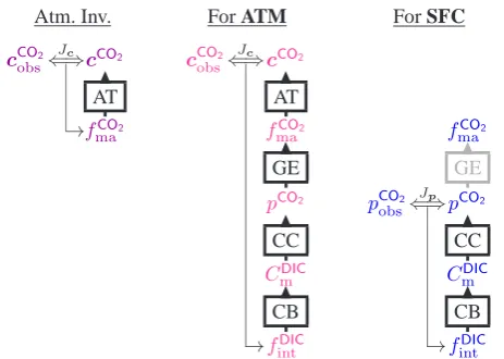 Fig. 1.Fig. 1. Summary of the main quantities and process parameteriza-tions involved in the diagnostic ocean mixed-layer model