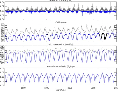 Fig. 3.0.02 
