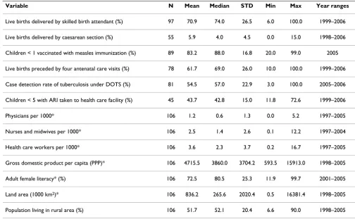 Table 1: Descriptive statistics