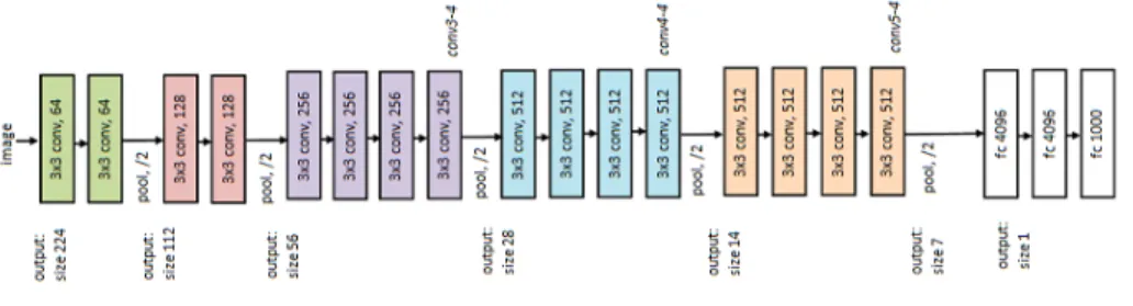 Table 1: Implementation parameters, Ps for parameters and Vs for values.