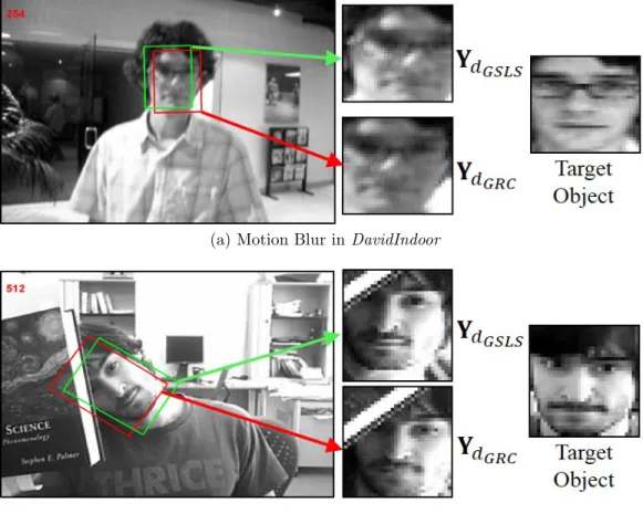 Figure 3.4: Candidates selected by d GSLS and d GRC .