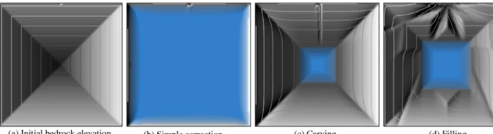 Figure 4. Demonstration of the effect of ﬂow path enforcement on erosion, using different strategies of ﬂow receivers “correction” withininner basins