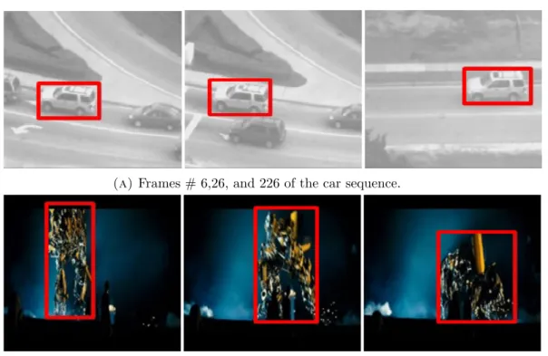 Figure 2.3: Example of a rigid and a non-rigid target. The target in all frames is represented by a red bounding box