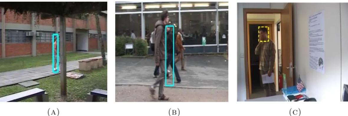 Figure 2.6: Various types of occlusions. A tracked target is represented by a cyan bounding box in (a) and (b), and by a dashed yellow bounding box in (c)